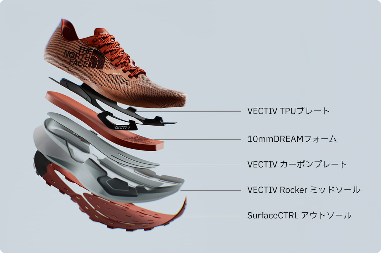 Summit VECTIV PRO 3の5層構造